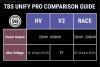  Nadajnik TBS UNIFY PRO 5G8 HV - RACE (SMA) 25-200mW